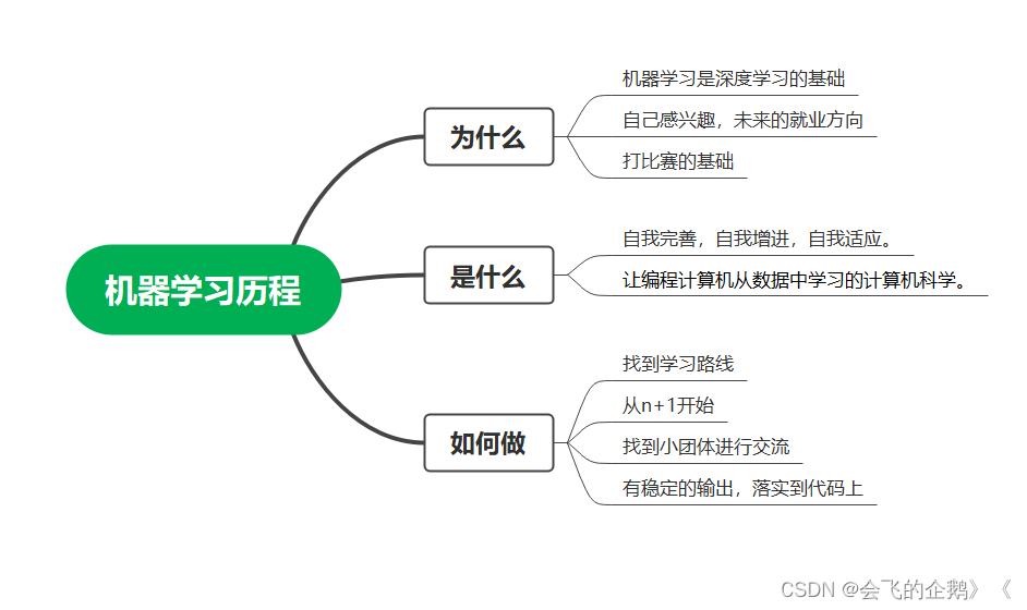 思维导图