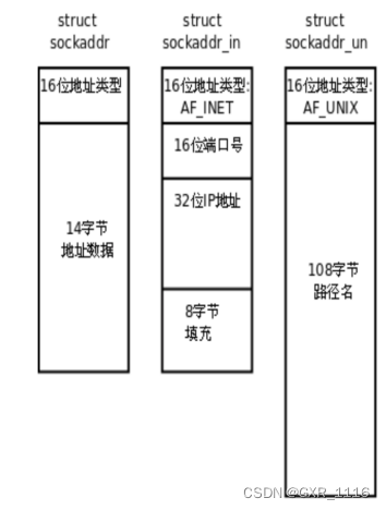 网络协议地址格式