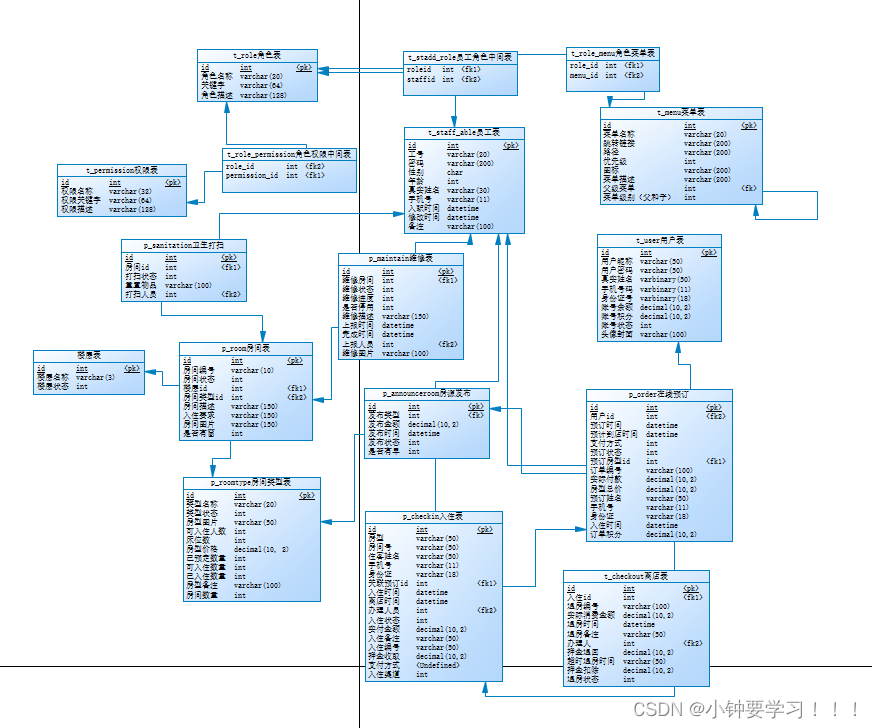 [外链图片转存失败,源站可能有防盗链机制,建议将图片保存下来直接上传(img-wJrMqJBs-1657813118438)(images/2/2、PD模型设计.png)]