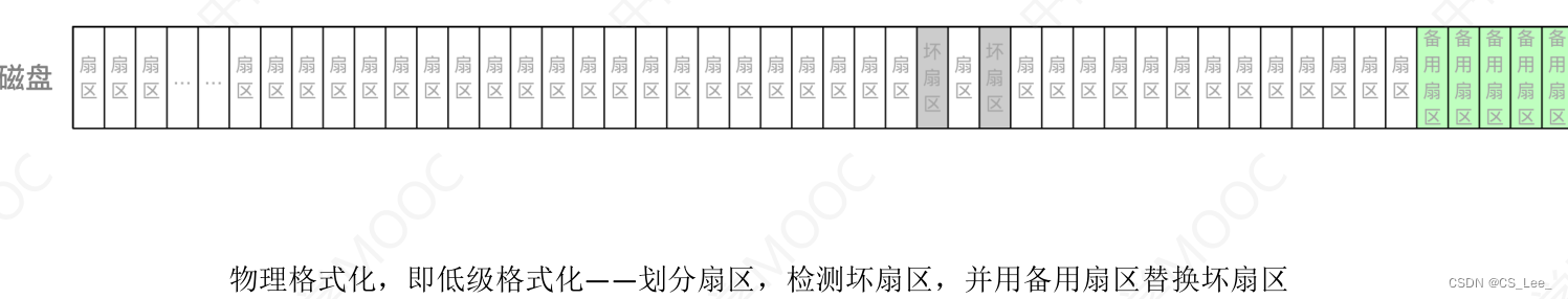 [外链图片转存失败,源站可能有防盗链机制,建议将图片保存下来直接上传(img-hWbbgAhj-1662215929386)(操作系统.assets/image-20220903172047968.png)]