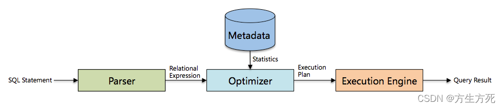 sqlִй