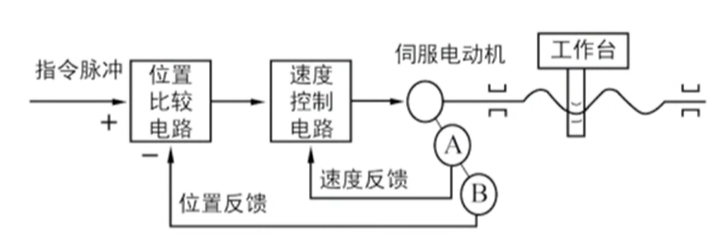 数控机床编程与操作