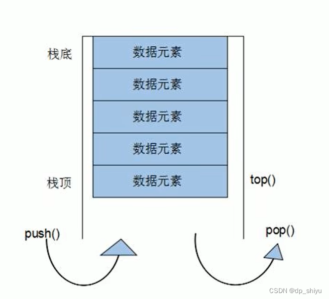 C++进阶-STL stack容器的简单认识