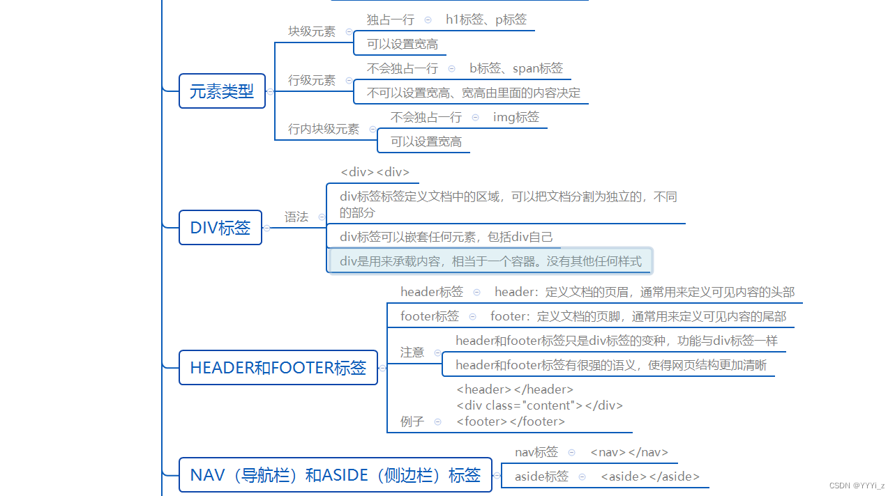 HTML学习笔记图片10