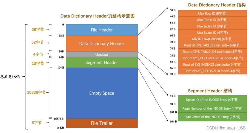 【Mysql】InnoDB的表空间（九）