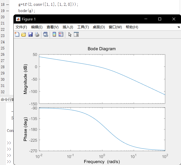 学习matlab第四天绘制频率特性曲线