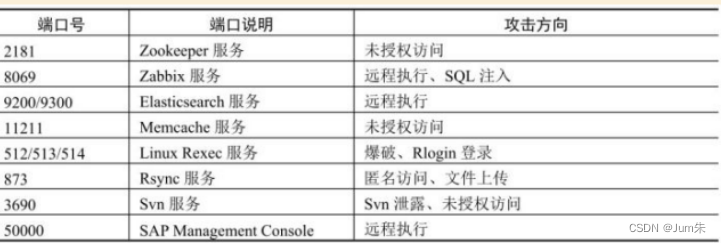 网络安全|渗透测试入门学习，从零基础入门到精通—收集信息篇