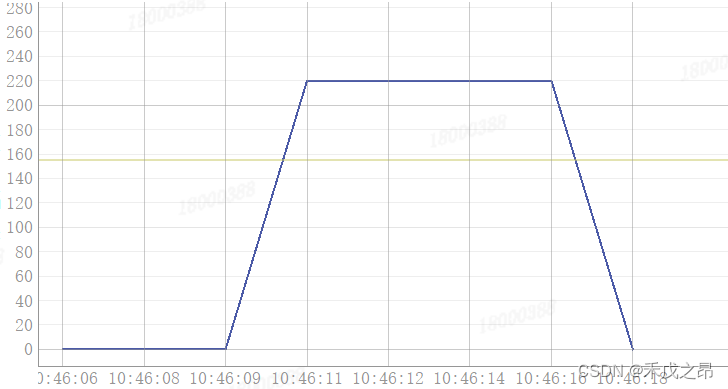 【Python_PyQtGraph 学习笔记（八）】基于PyQtGraph将X轴坐标设置为系统时间