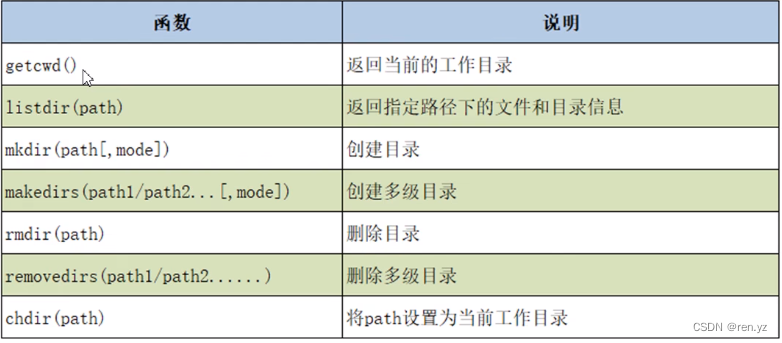Python基础知识总结（第五部分）-CSDN博客