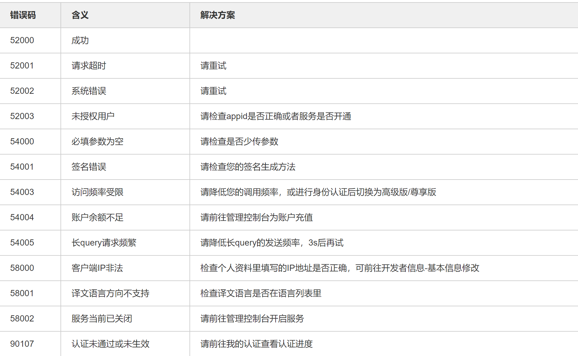 百度翻译API的调用