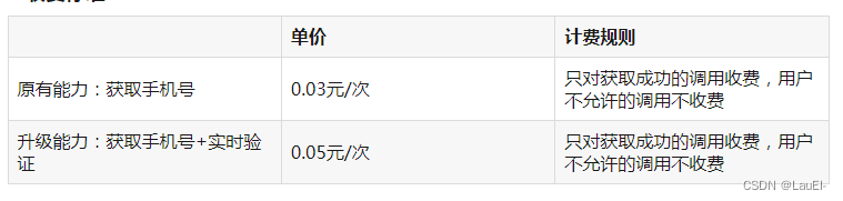 原有能力：获取手机号	0.03元/次	只对获取成功的调用收费，用户不允许的调用不收费
升级能力：获取手机号+实时验证	0.05元/次	只对获取成功的调用收费，用户不允许的调用不收费