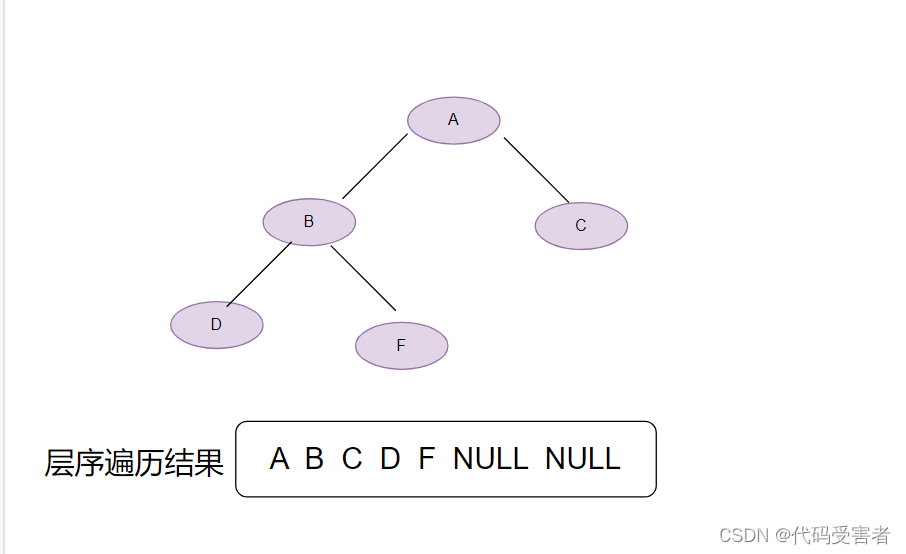 学习二叉树必须要了解的各种遍历方式及节点统计