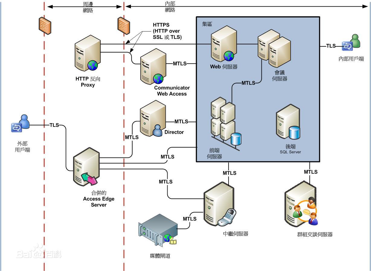 漏洞修复-Tomcat TLS 1.0 enabled（TLS 1.0已启用）-CSDN博客