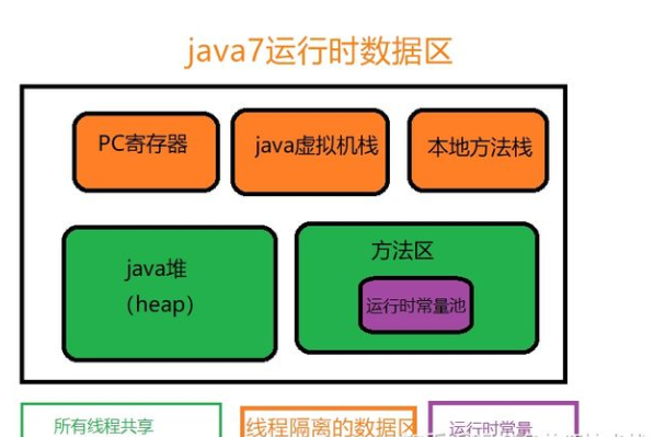 最简单的jvm内存结构图 叫练的技术博客 51cto博客