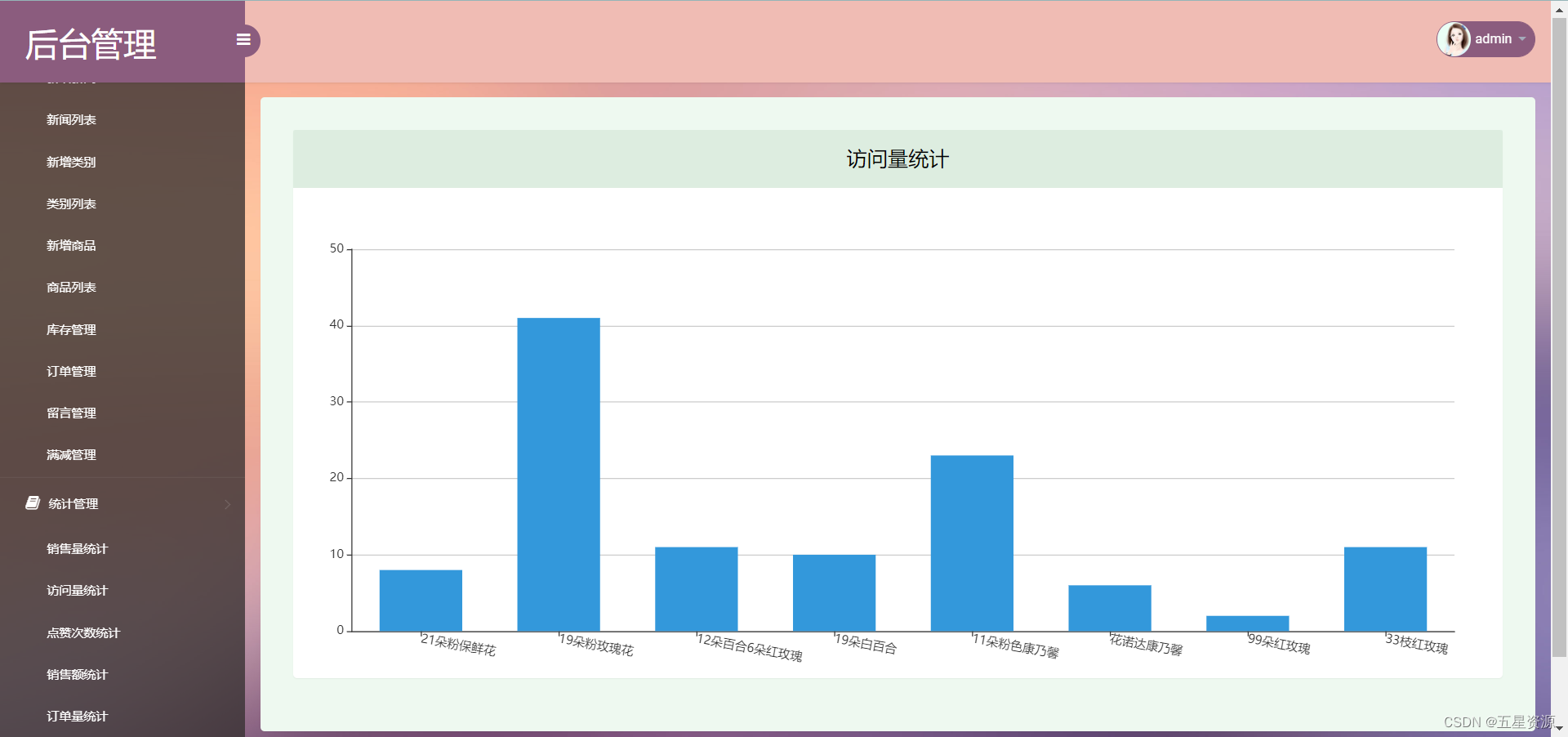 基于ssm+mysql+jsp实现在线花店