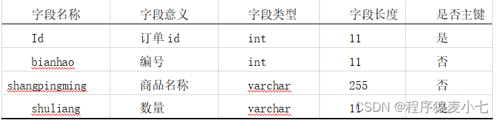 基于JavaWeb的物流管理系统的设计与实现