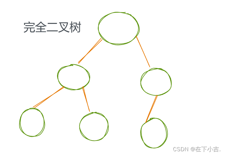 【数据结构】树，二叉树，满二叉树，完全二叉树的定义和二叉树的基本操作