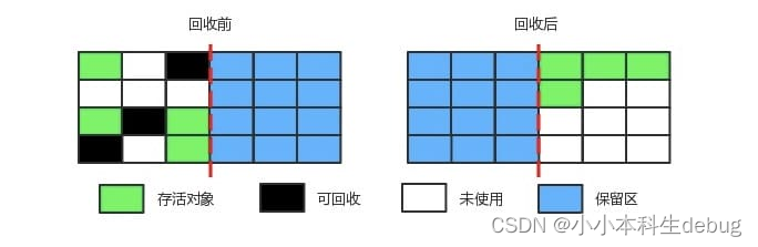 JVM 基础 - Java 垃圾回收机制