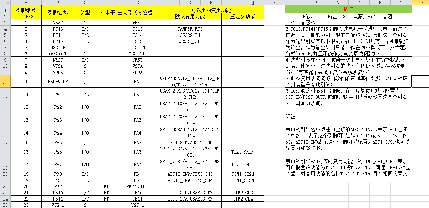 stm32f103型号对照表图片