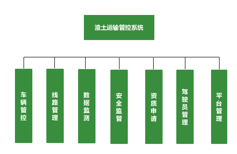 智慧渣土运输管控系统