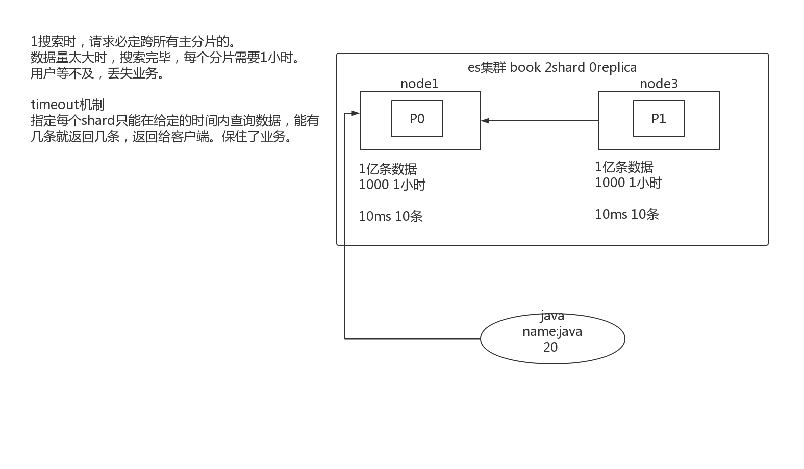 ELK高级搜索，深度详解ElasticStack技术栈-下篇