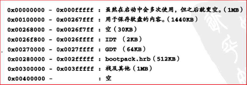 【操作系统】30天自制操作系统--(7)鼠标移动与32位切换