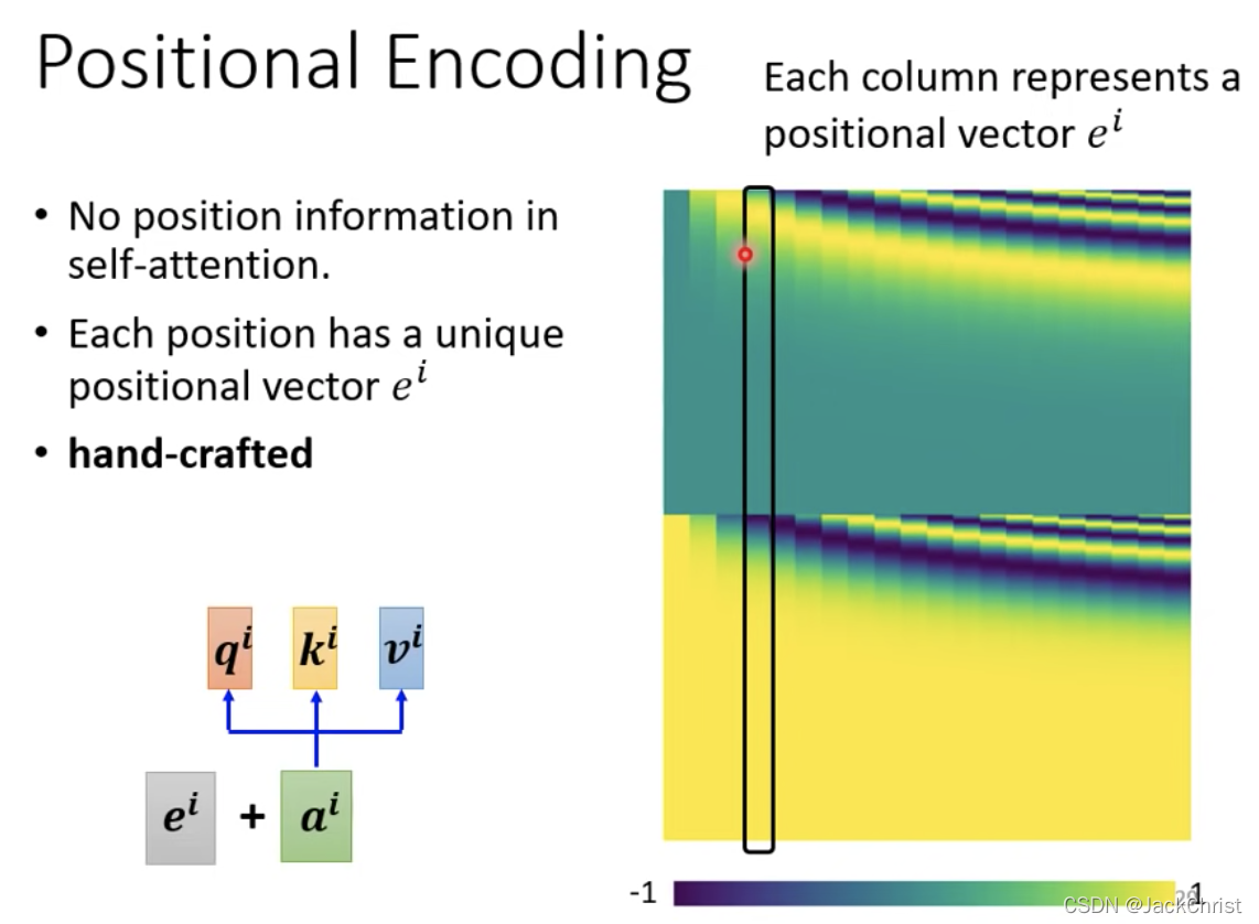 5分钟理解transformer中的encoder_transformer encoder-CSDN博客
