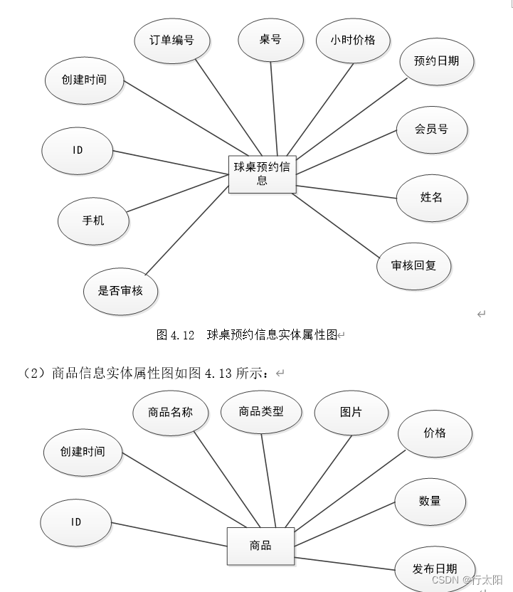 ssm+vue的台球厅管理系统(有报告)。Javaee项目，ssm vue前后端分离项目。