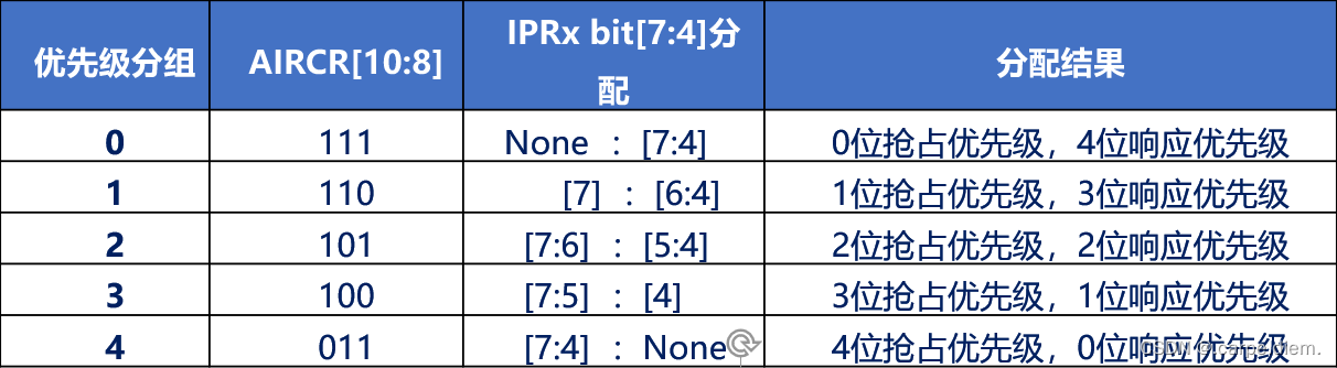 [外链图片转存失败,源站可能有防盗链机制,建议将图片保存下来直接上传(img-1shVrGj3-1691055258644)(../assets/image_1690952998929_0.png)]