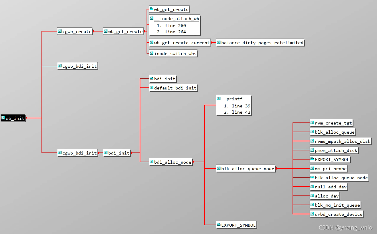 wb_init 调用图