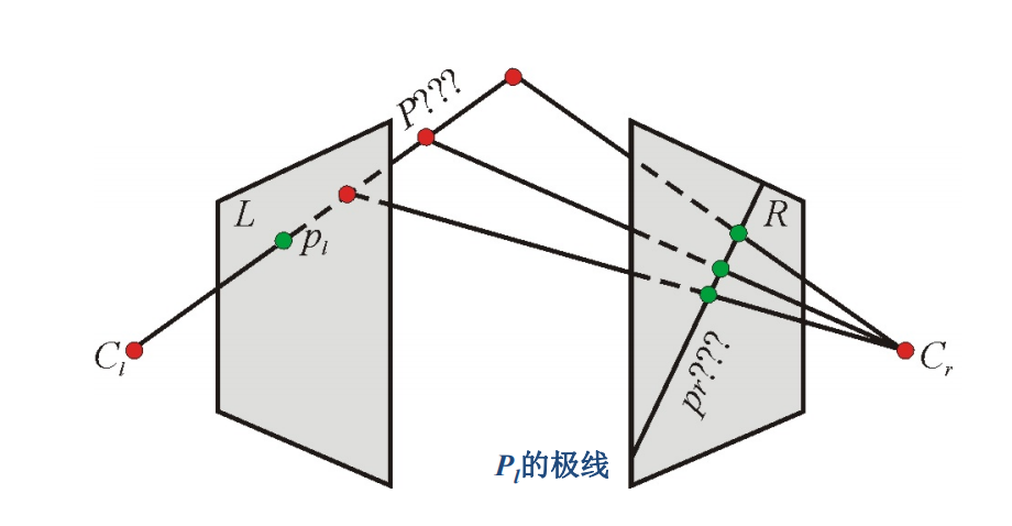 retinal disparity图片