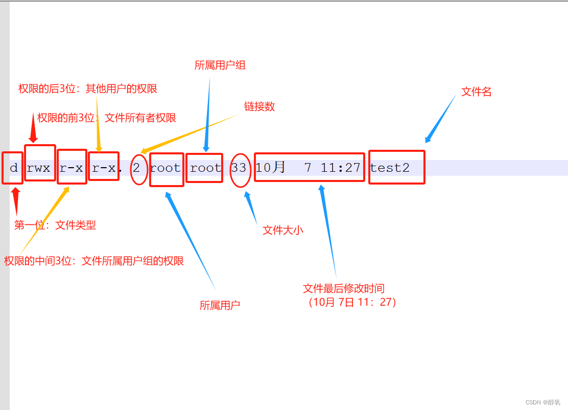 【Linux】 文件类型和访问权限