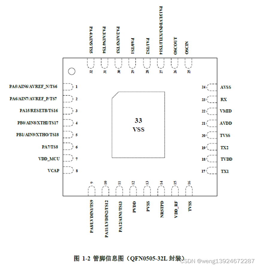 Si3262 一款低功耗刷卡+触摸+mcu 三合一SOC芯片