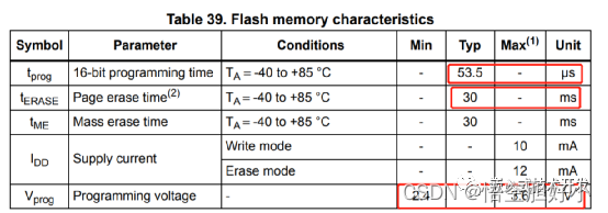 八.STM32F030C8T6 MCU开发之电源掉电检测案例