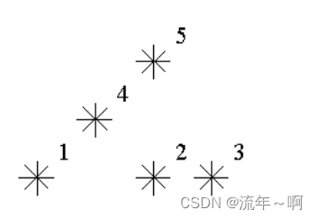 树状数组经典例题