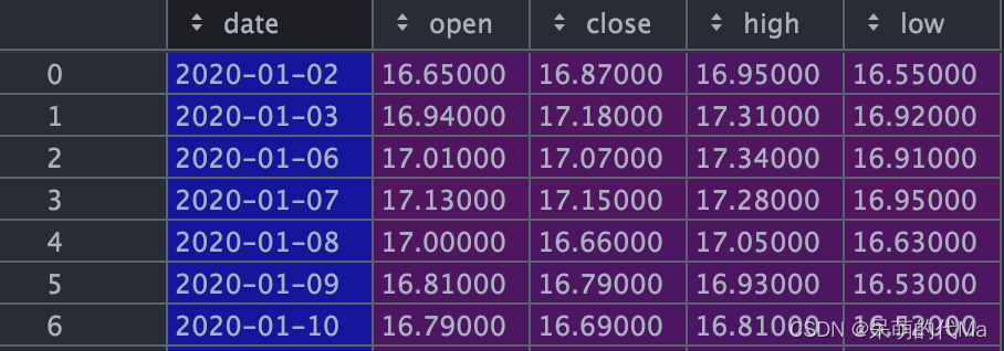 交易信号有效性测算1——N日涨跌幅