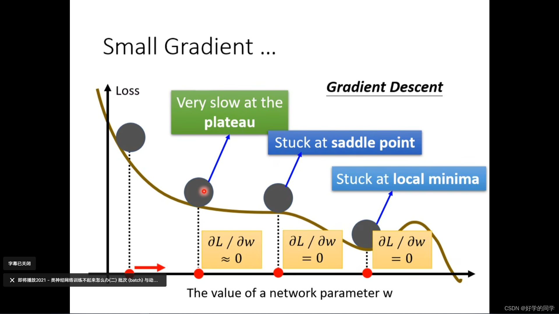 李宏毅2021春季机器学习课程视频笔记5-模型训练不起来问题(当梯度很小的时候问题)
