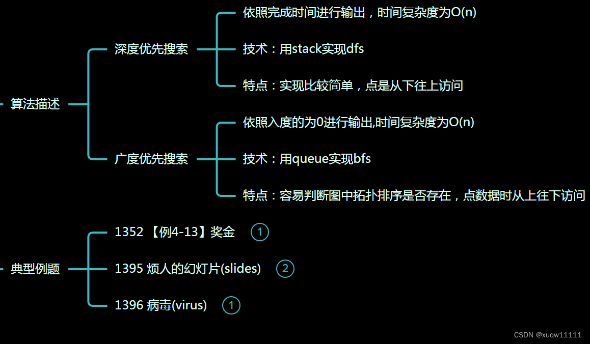 一本通 3.4.6 拓扑排序