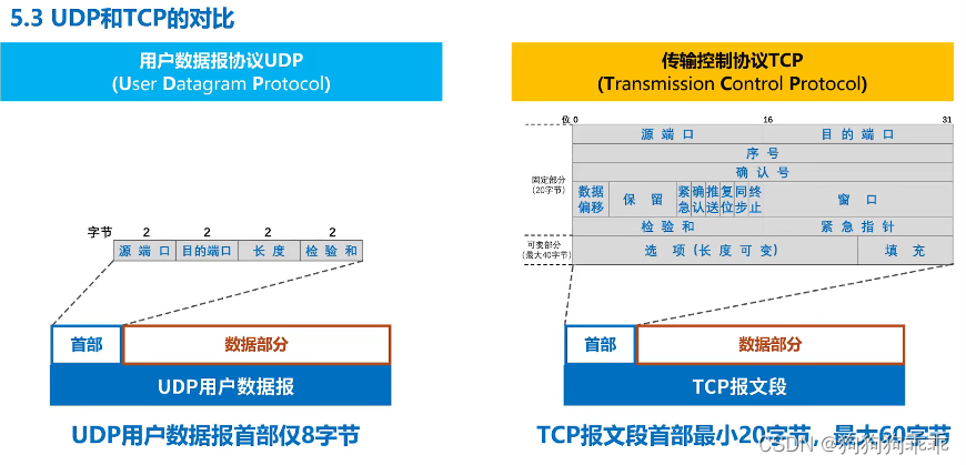 计算机网络 运输层 UDP和TCP对比
