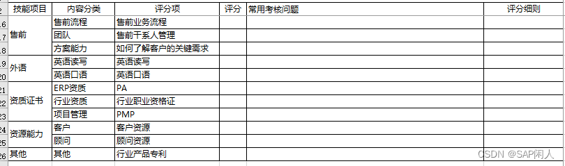 闲人闲谈PS之四十七——PS顾问能力评价参考标准