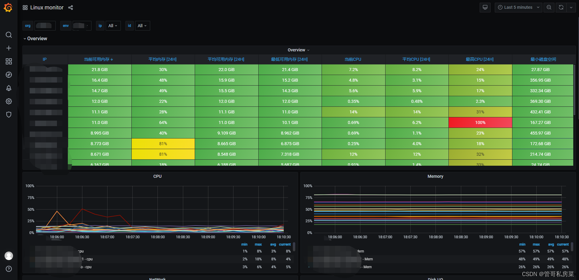 运维监控之——云原生运维监控报警架构（prometheus+grafana+netdata+Thanos+Alertmanager+Consul）
