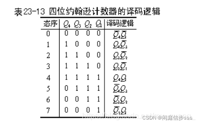 各种计数器_四进制计数器状态表-csdn博客