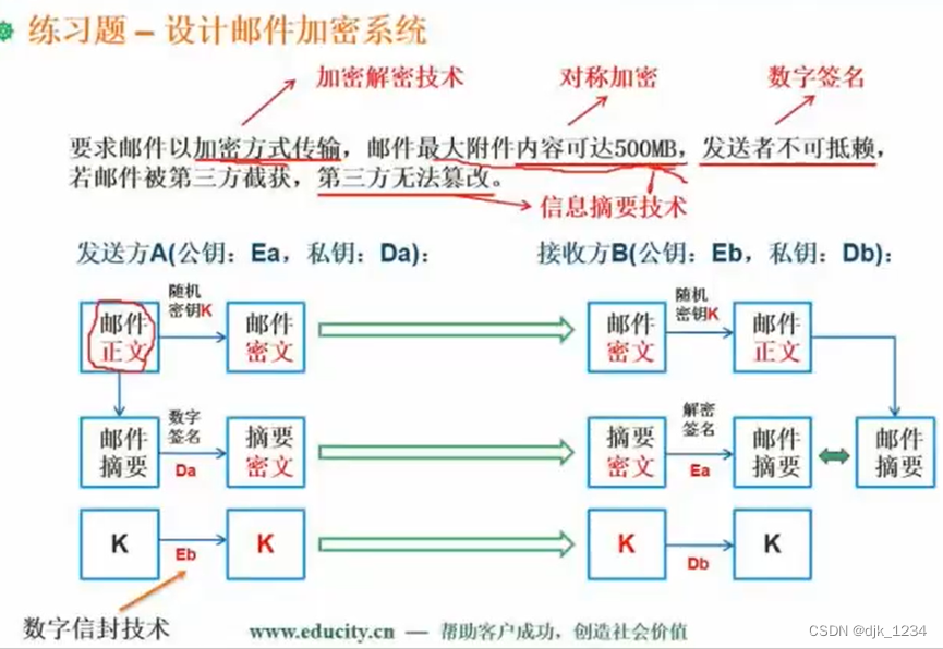 [外链图片转存失败,源站可能有防盗链机制,建议将图片保存下来直接上传(img-S9CdB9bU-1693143727967)(.\软件设计.assets\image-20220801195058033.png)]