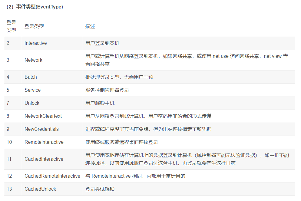 Windows系统日志分析工具-- Log Parser「建议收藏」