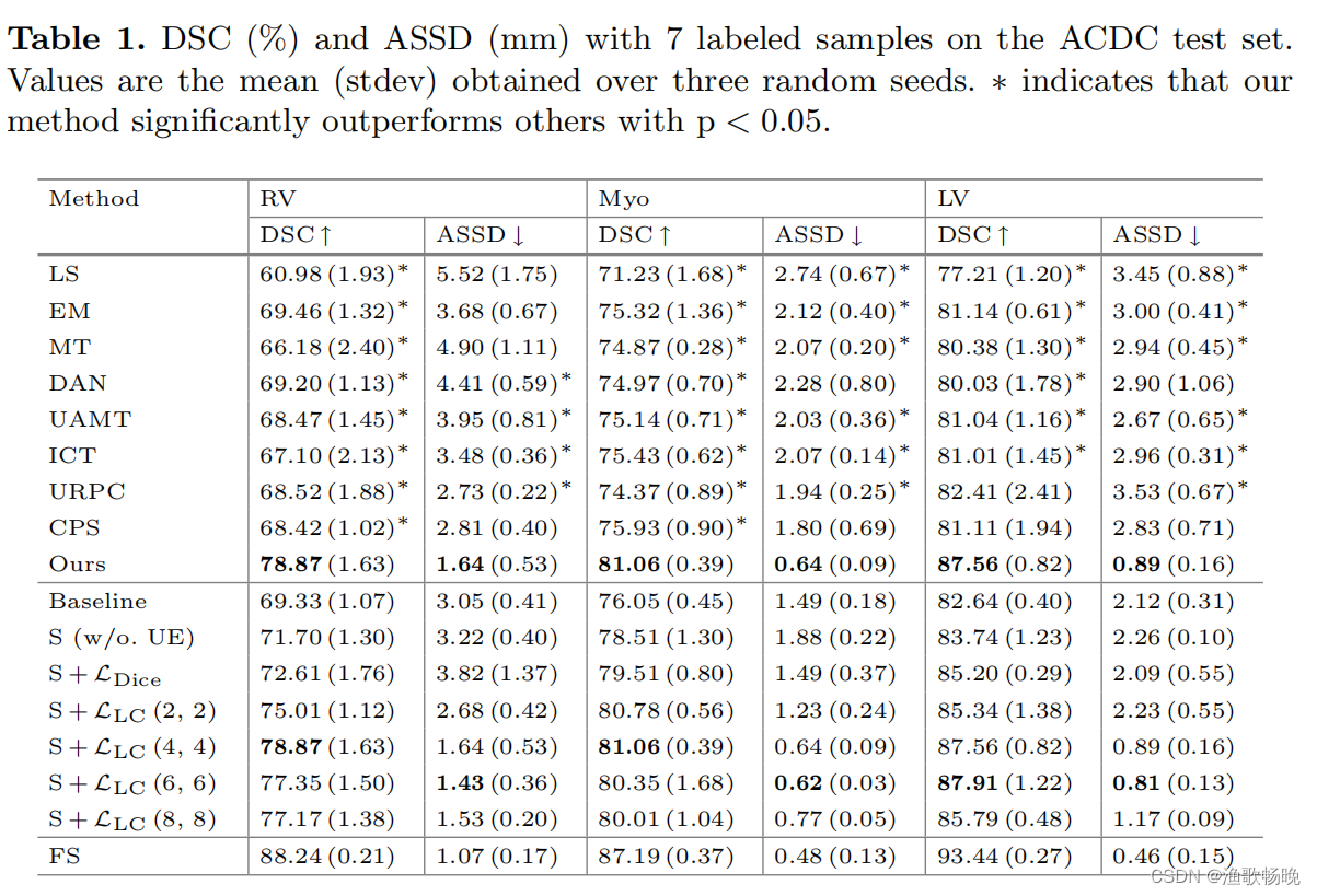 《Semi-supervised Medical Image Segmentation Using Cross-Model Pseudo ...