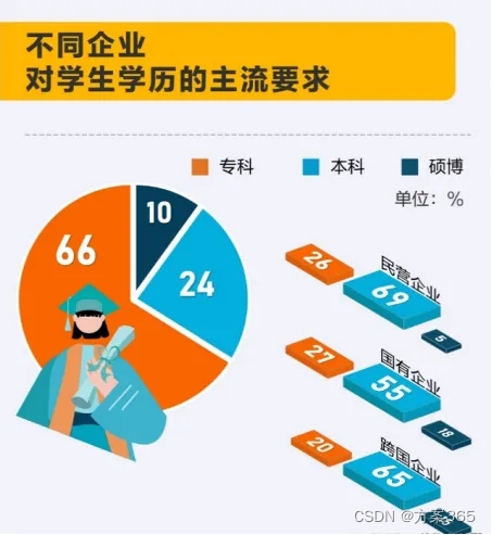 2023年IT行业就业前景分析，IT人涨薪的突破口