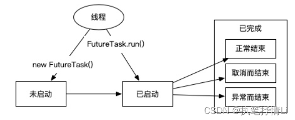 【java线程池详解】