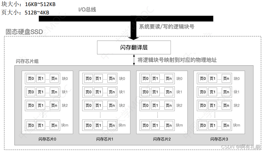 【王道·操作系统】第四章 文件管理（下）