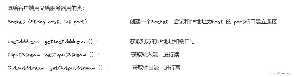 网络编程---Socket