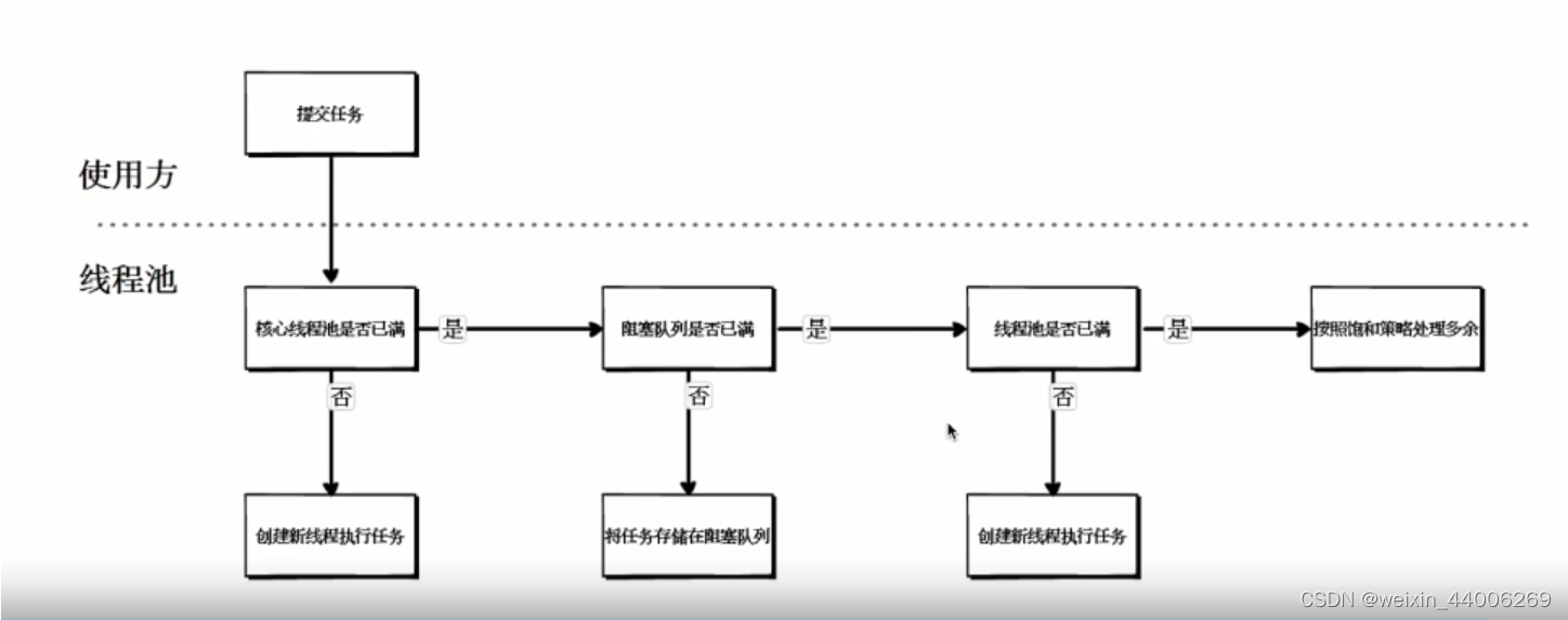 示例：pandas 是基于NumPy 的一种工具，该工具是为了解决数据分析任务而创建的。